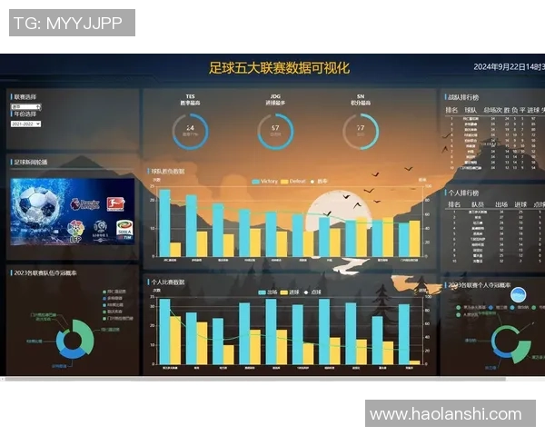数据分析：广州足球队的个人能力表现